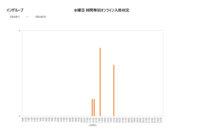 水曜日インザループ202408グラフ